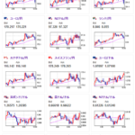 【為替相場】日本のＣＰＩは市場予想下振れ　ドル円は一時１５９円台　