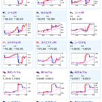 【為替相場】米CPIで売られたドル円はFOMCでかなり買い戻される　弱い円の動きも相まってドル円は１５６円台後半　金、ビットコインなどの動きも連動