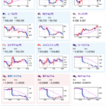 【相場】欧州市場で円買いの動きが入りドル円は再び朝のレートへ　ユーロは売られ続ける
