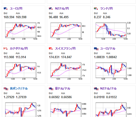 【相場】植田日銀総裁の発言により１ドル１５５．９円まで円安に　「現実のインフレ予想２％達成までにはまだ距離」