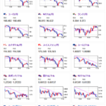 【相場】欧州株安の影響で円高が進行か　植田日銀総裁発言には特に円買いに傾く材料見当たらず　ユーロ、ポンドも弱い