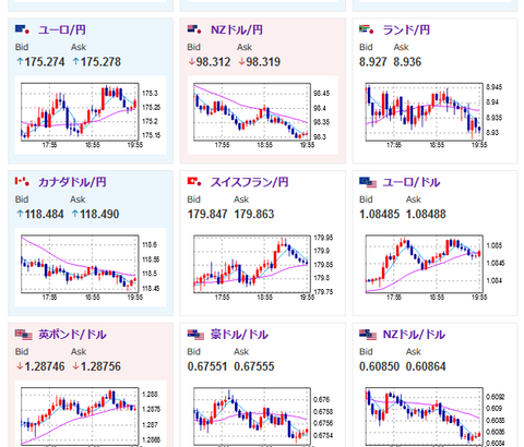 【相場】ドル円は米CPI前で調整の動きか　１ドル１６１円台半ば　ポンドは強く２０８円付近