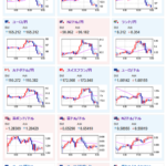 【為替相場】日銀利上げの思惑報道で大幅に円高に　為替レートによる経済悪化効果を重視し利上げによる経済悪化効果はあまり語られず　日本株は本日も下落気配