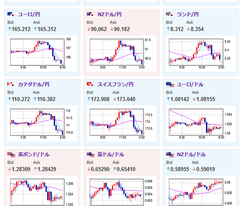 【為替相場】日銀利上げの思惑報道で大幅に円高に　為替レートによる経済悪化効果を重視し利上げによる経済悪化効果はあまり語られず　日本株は本日も下落気配