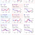 【為替相場】再度円安傾向に　１ドル１５８円台後半　ビットコインは円ベースで１０００万円を突破