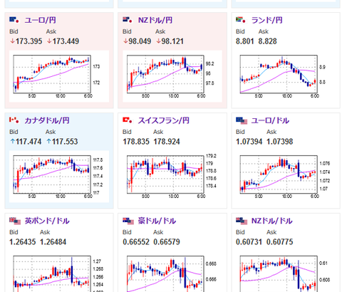 【為替相場】特に目立った材料は出ず円安傾向　原油はヒズボラとイスラエルの全面戦争リスクで上昇