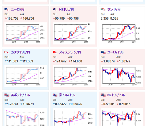 【相場】米GDPがかなり強く一旦円売りで反発　ただ日銀利上げ期待も強く１５４円あたりでは上値は重く円買いに押される