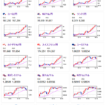 【相場】再び円安の流れ　１ドル１５４円台半ば　日経平均も下げ幅縮小
