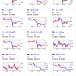 【為替相場】特に目立った材料はなくドル円は１５７円台前半で推移　米選挙戦の影響はまだわずか