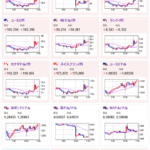 【相場】まもなく日銀金融政策発表　為替市場は特に目立った材料もないのに大荒れ　日銀利上げ観測報道が多すぎ