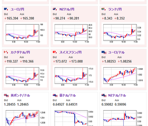 【相場】まもなく日銀金融政策発表　為替市場は特に目立った材料もないのに大荒れ　日銀利上げ観測報道が多すぎ