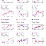【為替相場】本日米CPIあり　要人発言や経済指標から今のところ円高になる材料は見当たらず