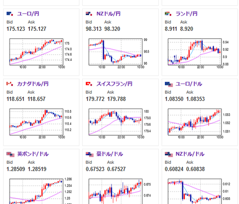 【為替相場】本日米CPIあり　要人発言や経済指標から今のところ円高になる材料は見当たらず