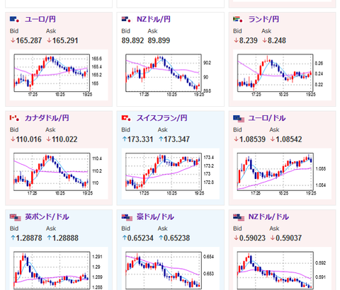 【相場】日銀、追加利上げの時期模索　7月論も浮上　ただ米GDP前ということで様子見の動き　１ドル１５２円台前半