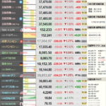 日経平均1285円安　終値3万7869円　先物はさらに下げ米GDP次第では３万６０００円台か