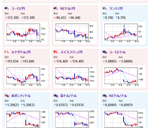 【為替相場】週明けの為替市場はわずかにドル買いスタート　仮想通貨は特に悪材料でず引き続き上昇