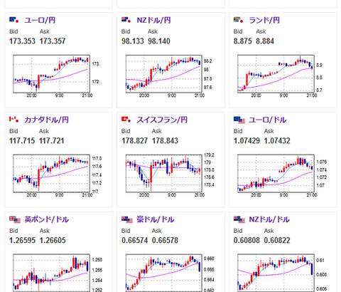 【相場】円安方向で特に変わった材料なし　２３時００分よりＩＳＭ製造業景気指数