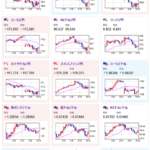 【為替相場】週明けは全体的に円高の動きでスタート　毎月勤労統計で実質賃金下落も特に材料視されず　ビットコインは日曜から反転下落