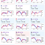 【相場】上下はしたものの円安気味な１ドル１５７．５円付近で着地　ウィリアムズNY連銀総裁は利下げを期待させるような発言はせず　仮想通貨大幅高