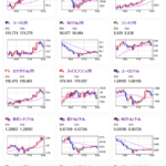 【相場】円安の動き継続　欧州株上昇、ユーロ、ポンド高　１ポンドは２０７円台に突入か