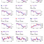 【相場】特に経済的指標による材料はなく、先日の茂木幹事長発言で日銀利上げ意識かとの意見多め　ドル円は１５６円台前半　クロス円も円高に