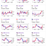 【相場】ECB政策金利は据え置きかつ無風　欧州株は上昇気味　米失業保険悪化