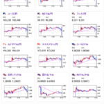 【相場】日銀、あちこちからの圧力に屈したか　０．２５％に利上げ　ただドル円は円安に跳ねる