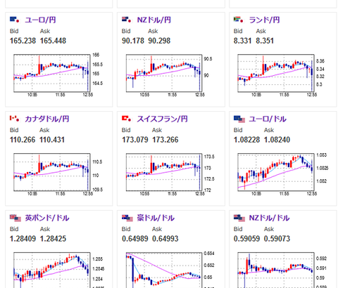 【相場】日銀、あちこちからの圧力に屈したか　０．２５％に利上げ　ただドル円は円安に跳ねる