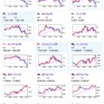 【相場】ドル円は大きめの調整　ユロル、ポンドドル、豪ドルドルなどは伸びる傾向　米債利回り下落