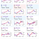 【為替相場】中東リスクで１ドル１４８円付近から１４７円台前半まで押し戻される　原油、金急騰　日経平均は本日は上昇気配（月曜日が祝日だったため）