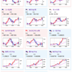 【為替相場】本日米CPIあり　RBNZ利下げで円買い、株価の上げ幅縮小　中東情勢も警戒