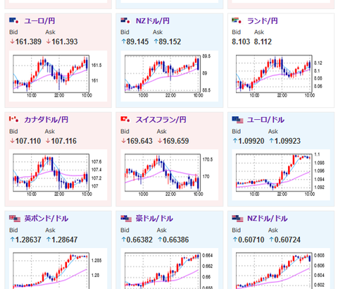 【為替相場】本日米CPIあり　RBNZ利下げで円買い、株価の上げ幅縮小　中東情勢も警戒
