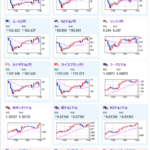 【相場】ドルストは安定した伸び　ドル売りが続く　円は不透明な動き継続で１ドル１４６円台半ばに再び