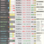 日経平均大暴落　まもなく２０００円超下げる勢い