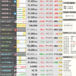 日経先物、既に７００円近い下げ　明日の株価も懸念