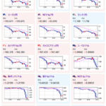 【相場】日本市場クローズもまだ気は抜けず　NASDAQ先物が９００ドル超安　大暴落に備えを
