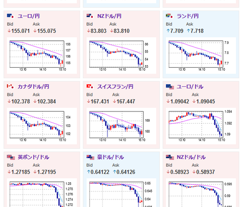 【相場】日本市場クローズもまだ気は抜けず　NASDAQ先物が９００ドル超安　大暴落に備えを