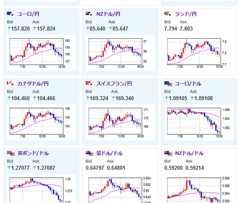 【相場】日経先物、日経平均比１５００円超安　ドル円も荒い動きで１４４円台半ば　ダウ先、ナス先も上げ幅縮小