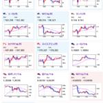 【相場】豪雇用統計、英GDPは強い数字　それに伴い豪ドル、ポンドが強い　ドル円は相変わらず方向感なし