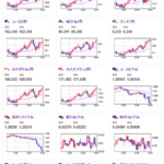 【相場】朝の動きは一旦反発し再度１ドル１５０円台　日経平均は下げ幅を縮小して引け