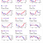 【相場】材料通りの円売りが続き１ドル１４６円台前半に　９月FOMC５０ｂｐ利下げ期待はそこまで変化せず