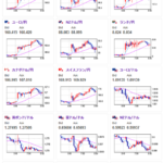 【為替相場】週明け、為替市場は円安気味にスタート　1ドル１４７円　日本市場は本日山の日の振り替え休日でお休み