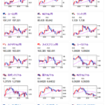 【相場】市場予想より強いISM非製造業で米緊急利下げ可能性低下　1ドル１４３円台半ばまで戻す　日経先物も２０００円超上昇し明日は反発見込み
