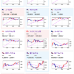 【相場】円は微妙な値動きだがユロル、豪ドルドル、ポンドドルなどは順調な右肩上がり　英小売りは強い数字に