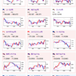 【相場】本日は１日ドルに買戻しの動き　ポンドは弱くポンドドルは先日深夜の水準あたりまで戻す　早朝にNVIDIA決算