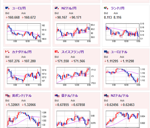 【相場】本日は１日ドルに買戻しの動き　ポンドは弱くポンドドルは先日深夜の水準あたりまで戻す　早朝にNVIDIA決算