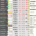 NISAで株を始めた奴が今回の暴落で結構ヤバイらしい