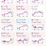 【相場】欧州市場から特に材料のない円買いが入る　米住宅価格下落はあまり影響出ず　２３時００分からコンファレンスボード