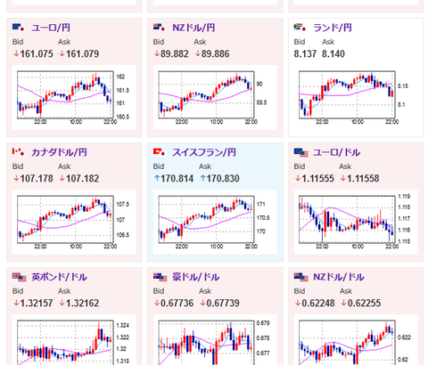 【相場】欧州市場から特に材料のない円買いが入る　米住宅価格下落はあまり影響出ず　２３時００分からコンファレンスボード