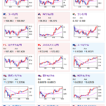 【相場】ドルストは徐々に昨日の下げを戻す動き　日経平均はほぼ横ばいで引け　日本の消費者態度指数は市場予想を下回り先月と横這い